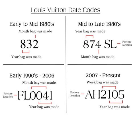 Louis Vuitton model numbers